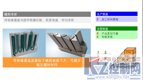 增材效益第1部分 — 增材制造将对市场产生深远影响1075.png